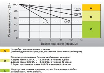 Leoch DJW 6-7,5